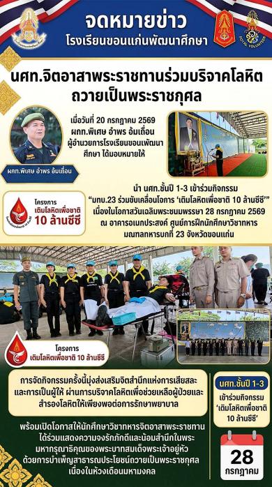 เติมโลหิตเพื่อชาติ 10 ล้านซีซี’ นศท.จิตอาสาพระราชทานร่วมบริจ